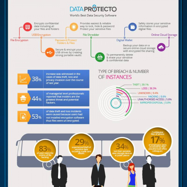 Data protection - IT services Austin