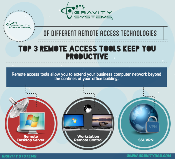 Top 3 Remote Access Tools Keep (1) resized 600