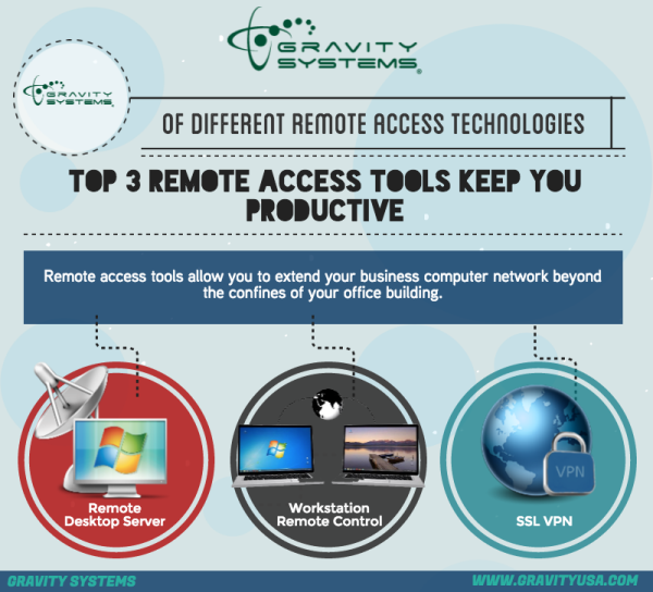 Top 3 Remote Access Tools Keep You Productive