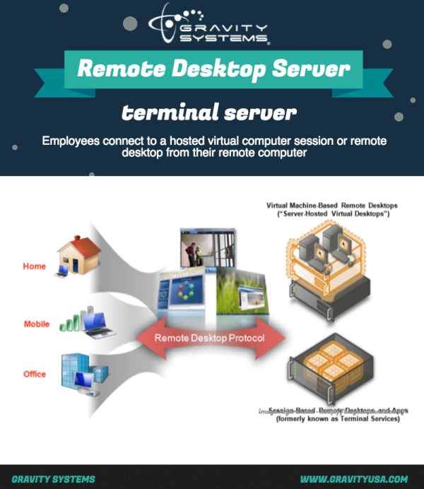 Quickbooks Will Not Utilize My Internet Connection Quickbooks Quickbooks Will Not Utilize My Internet Connection Quickbooks