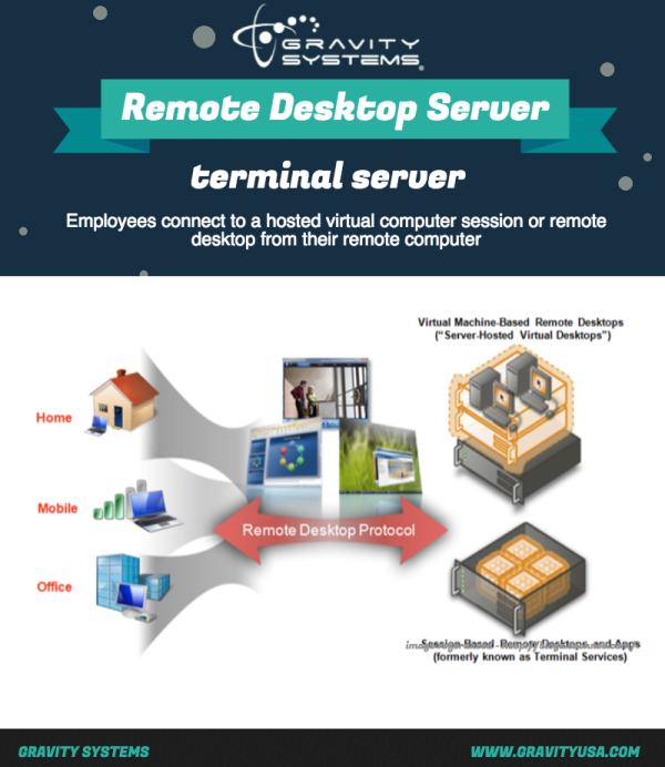 Remote Desktop Server Gravity Systems  1 resized 600