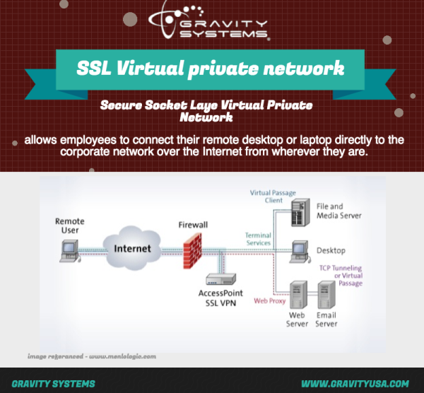 Secure Socket Layer Virtual Private Network Gravity systems resized 600
