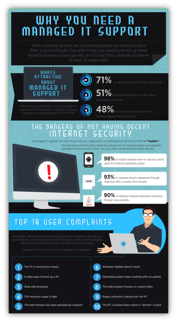 IT Support Austin Infographic resized 600