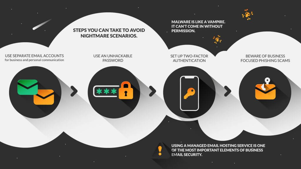 Email Security for Small Business