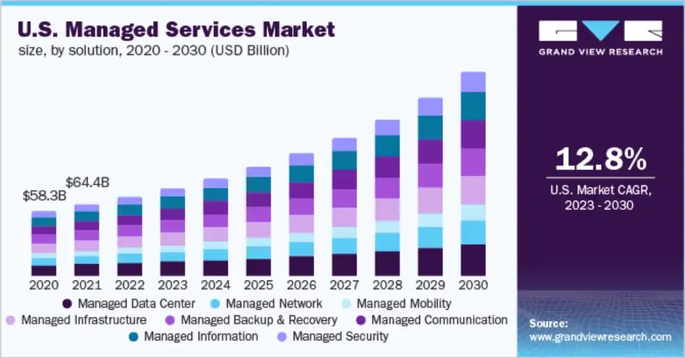 Managed IT Pricing