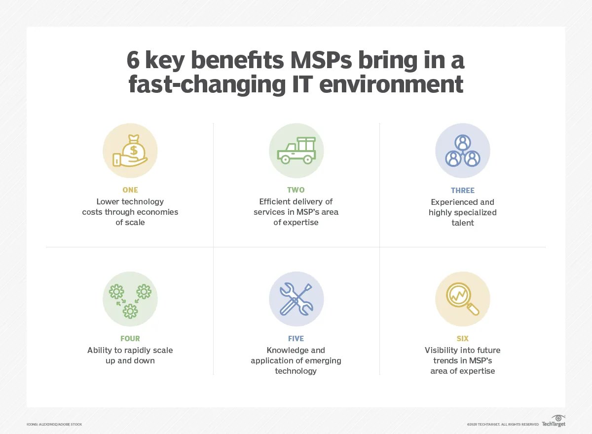 Managed Services vs Professional Services
