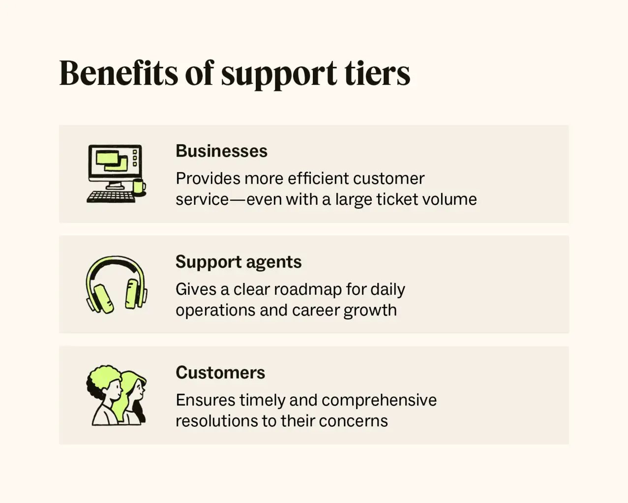 Tiers of IT Support Explained