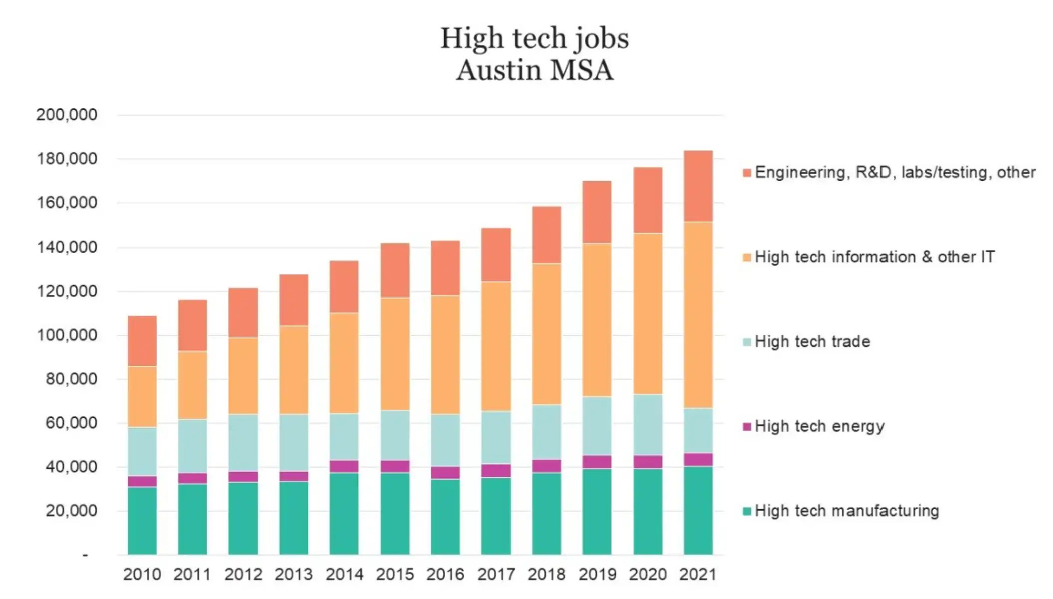 Top Tech Companies in Austin