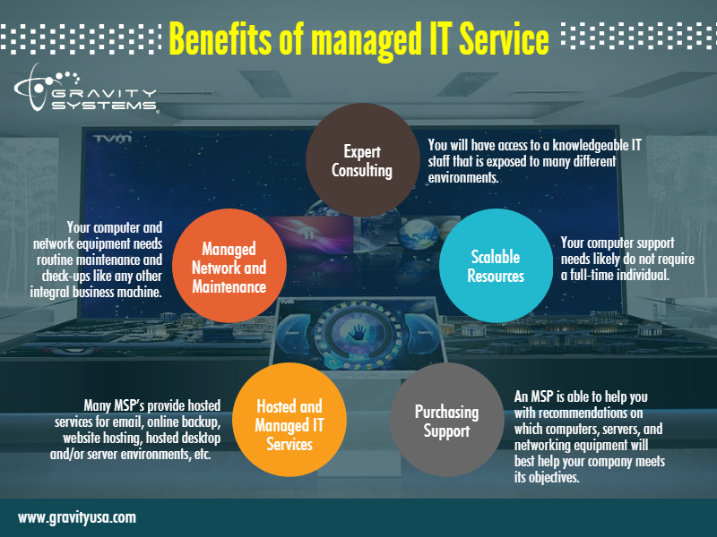 Benefits_of_managed_IT_Service